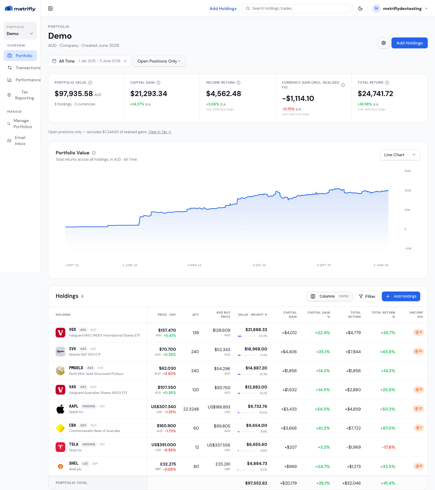 Portfolio dashboard with summary cards, value chart, and holdings table