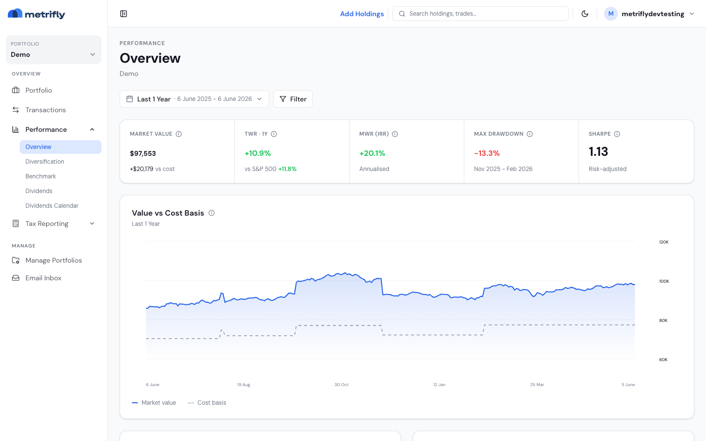 Performance Overview with the stat strip